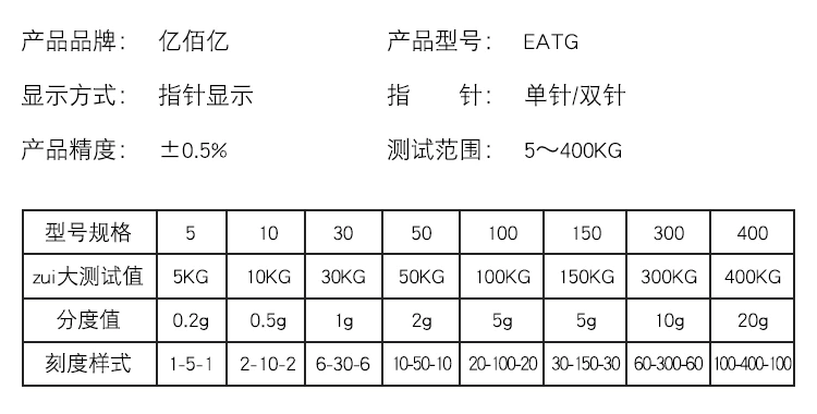 EATG Tensiometer