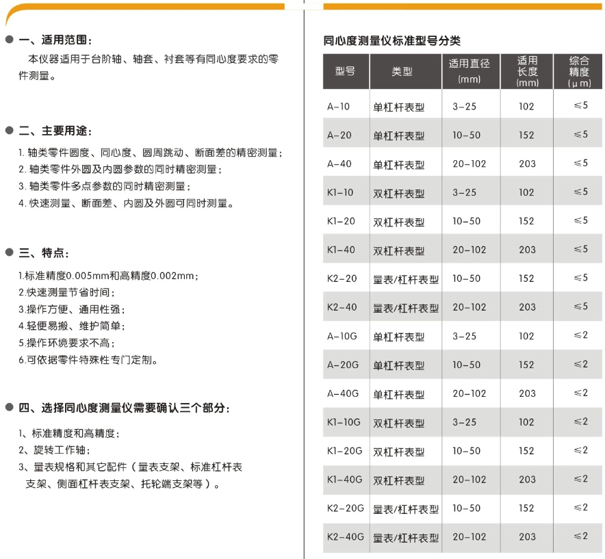 Concentricity measuring instrument