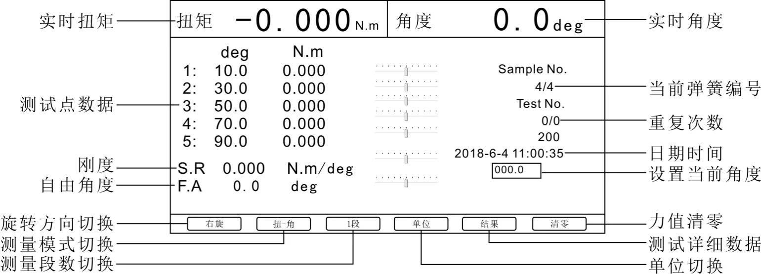 ENSM Automatic Torsion Spring Testing Machine